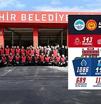 Büyükşehir itfaiyesi Ağustos ayında 1.671 olaya müdahale etti!