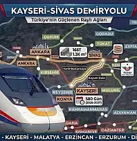 Kayseri-Sivas demiryolunda yeni dönem! İhale için tarih verildi