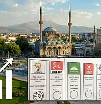 Kayserililere 'Bu pazar seçim olsa kime oy verirsiniz?' diye soruldu: Ak Parti, diğer partilere açık ara fark attı!