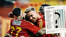 1. Lig'de sezon sonu tahmini açıklandı! Kayserispor sezonu nerede bitirecek?