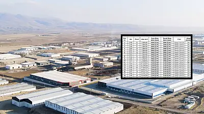 Kayserili yatırımcıların İncesu OSB'yi tercih etmesindeki 6 neden!