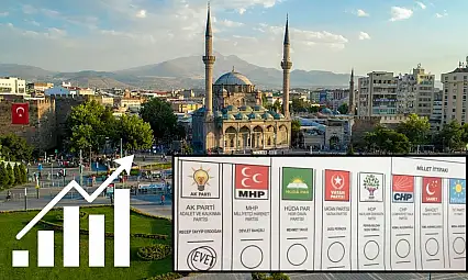 Kayserililere 'Bu pazar seçim olsa kime oy verirsiniz?' diye soruldu: Ak Parti, diğer partilere açık ara fark attı!