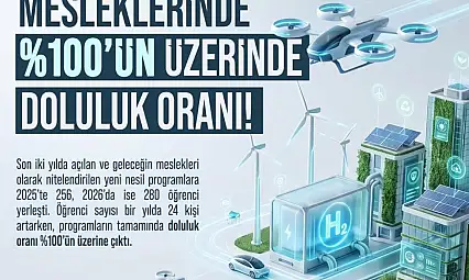 Ömer Halisdemir Üniversitesi'nde geleceğin mesleklerine yoğun ilgi
