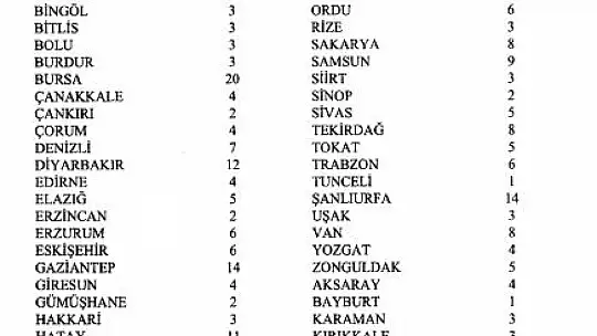 Hangi il kaç milletvekili çıkaracak?