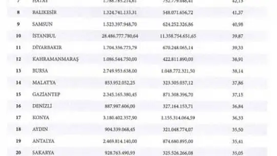 Büyükkılıç: 'Biz Kayseri'de hizmet belediyeciliğini önemseyen bir anlayışa sahibiz'