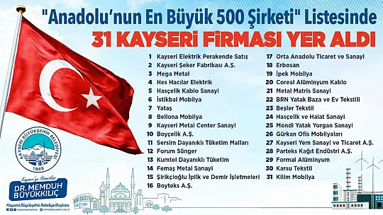 Başkan Büyükkılıç'tan Anadolu'nun En Büyük 500 Şirketi Listesi'nde yer alan Kayserili firmalara tebrik