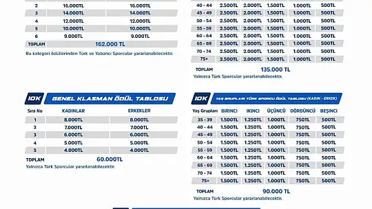 Büyükşehir'den ödüllü uluslarası yarış maratonu