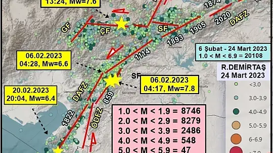 47 günde kaç deprem meydana geldi?