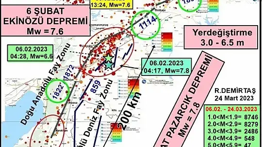 47 günde kaç deprem meydana geldi?