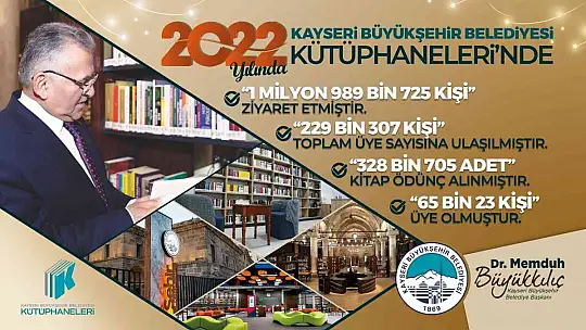 Büyükşehir Kütüphaneleri'nden 2 milyon kişiye hizmet
