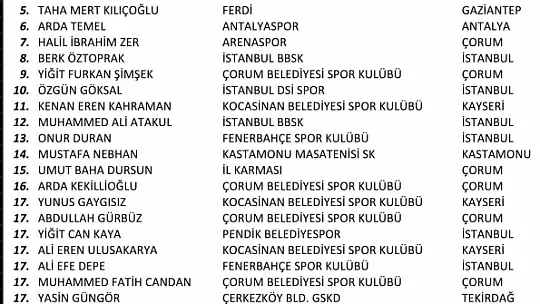 Gençlik Kupası Ferdi Türkiye Şampiyonası Müsabakaları'nda Türkiye üçüncüsü oldu