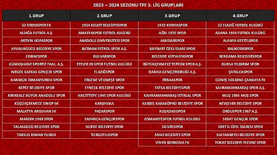 Talasgücü Belediyespor'un 3. Lig'deki rakipleri belli oldu