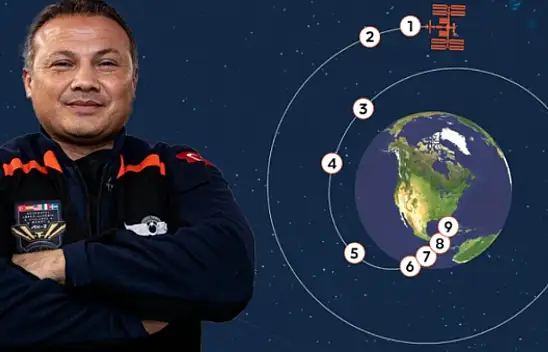 Gezeravcı Dünya'ya Dönüyor!