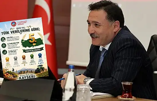 Kayseri'den büyük başarı: 35 ürünle ilk sırada!