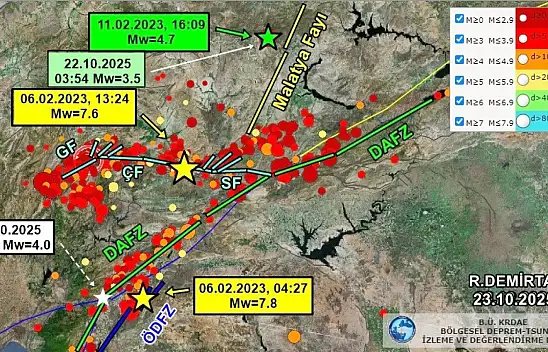 Kayseri'den de hissedildi: Türkoğlu'nda 4.0'lık deprem oldu