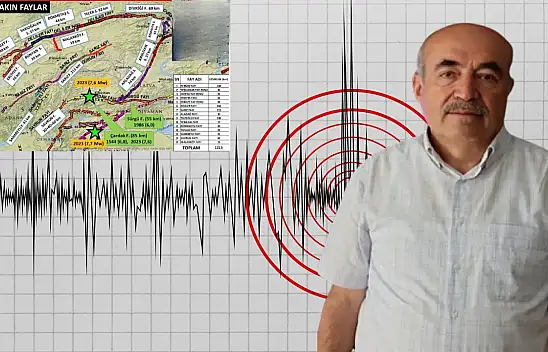 Kayseri ve çevresinde hangi faylar var? Evsen tek tek sıraladı