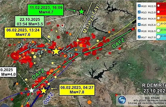 Korkutan detay: 6 Şubat öncesi 'ilk deprem' burada olmuş!