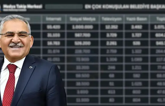 MTM Temmuz raporu açıklandı - Başkan Büyükkılıç listede kaçıncı sırada?