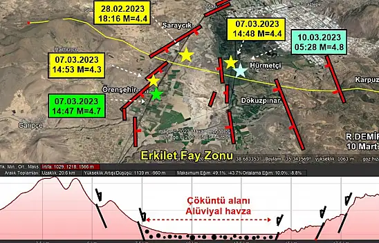 Uzmanından deprem hakkında önemli detay!  Erkilet Fay Zonu - Deprem Haberleri
