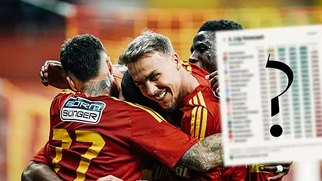 1. Lig'de sezon sonu tahmini açıklandı! Kayserispor sezonu nerede bitirecek?