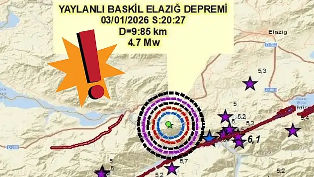 4,7'lik sarsıntı 2020'yi hatırlattı… Kayseri'den gelen uyarı ne oldu?
