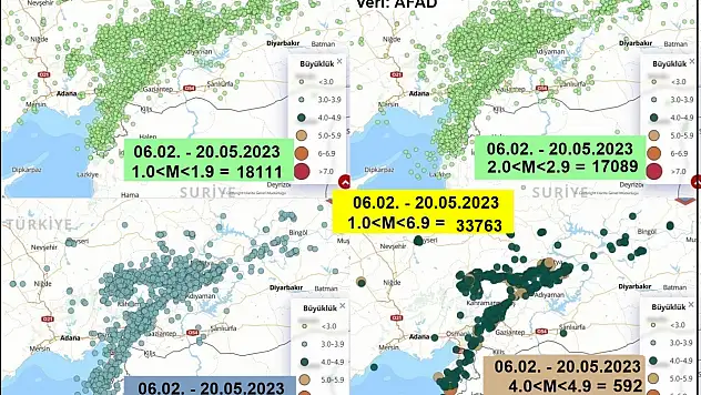 6 Şubat'tan bugüne kaç deprem oldu?
