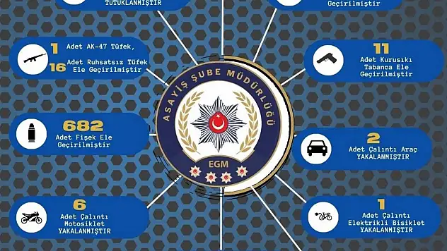 Adana'da Büyük Operasyon!