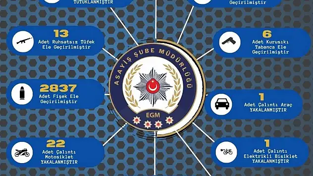 Adana'da 245 şahıs yakalandı