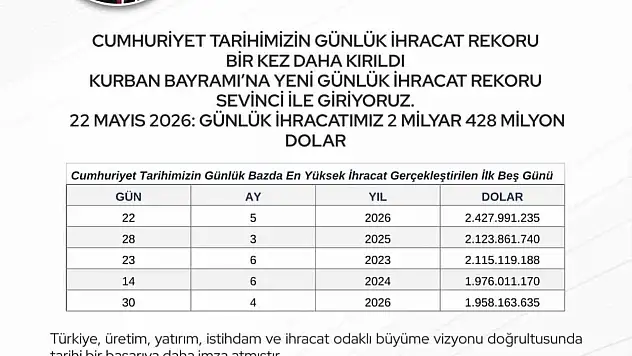 Bakan Bolat: Rekor yenilendi