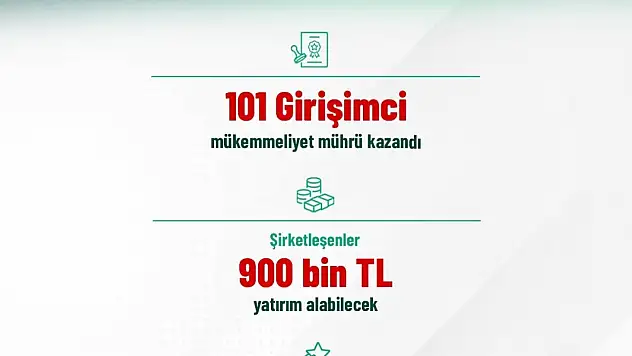 TÜBİTAK Bireysel Genç Girişim (BiGG) 2025 birinci çağrı sonuçları açıklandı!