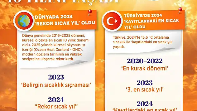 Bakan Kurum: İklime dirençli bir Türkiye hedefiyle çalışmaya devam ediyoruz