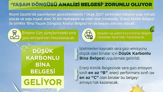 Bakan Kurum Türkiye'nin 2053 Net Sıfır Emisyon hedeflerini açıkladı
