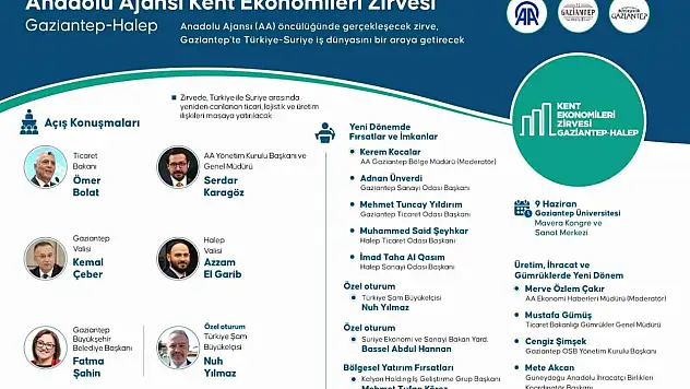 Suriye ile ticari ilişkiler masaya yatırılacak