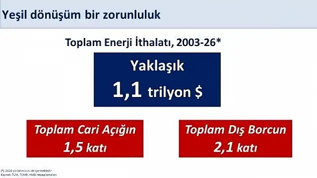 Bakan Şimşek: 'Enerjide dönüşümü hızlandırarak dayanıklılığımızı güçlendiriyoruz'