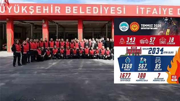 Büyükşehir itfaiyesi Temmuzda 2 bin 34 olaya müdahale etti