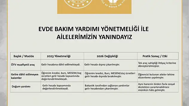 Evde Bakım Yardımı hesaplamalarında değişiklik