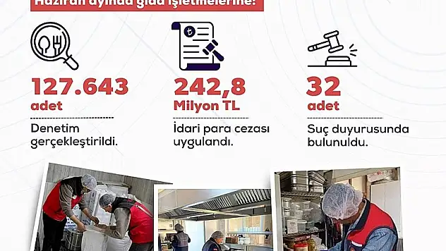 Bakan Yumaklı açıkladı! Gıda denetimlerinde 242 milyon liralık ceza kesildi