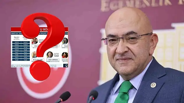 İç Anadolu anketi açıklandı - Cıngı'dan sürpriz çıkış: 'Yüzde 100 doğru değil'