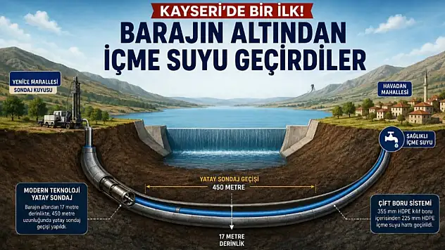 Kayseri'de bir ilk! Barajın altından içme suyu geçirdiler