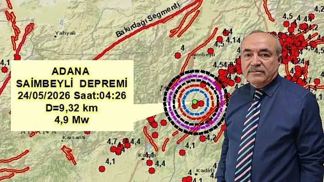Kayseri'de hissedilen Adana depreminin ardından Evsen'den açıklama geldi!