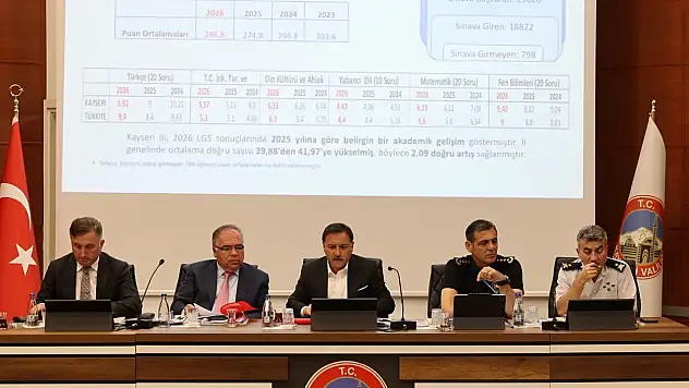 Kayseri'de yeni eğitim öğretim yılı için hazırlıklar değerlendirildi!