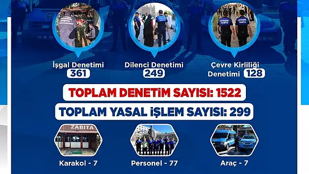 Kayseri'de zabıta ekiplerinden kapsamlı kontrol