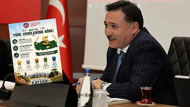 Kayseri'den büyük başarı: 35 ürünle ilk sırada!