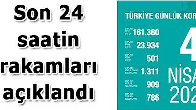 Son 24 saatte Kovid-19 'dan 76 kişi hayatını kaybetti