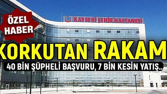 KORKUTAN RAKAM!