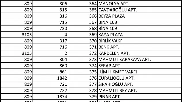 Sahabiye'de 2. etap uzlaşma görüşmeleri başlıyor