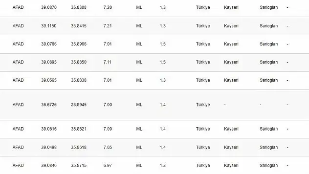 4.9'luk depremin ardından 21 artçı sarsıntı