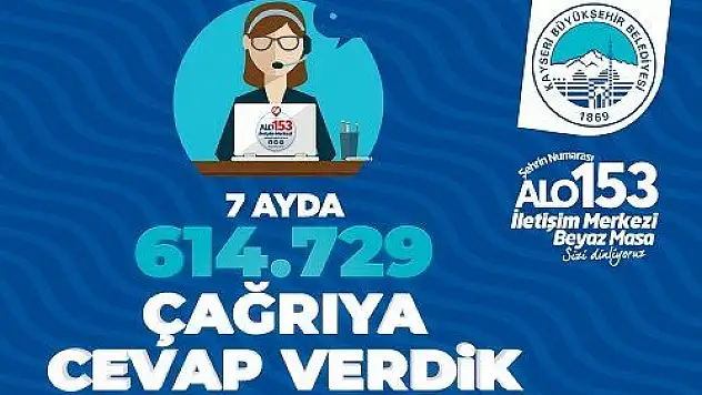 Büyükşehir Alo 153 İletişim Merkezi 7 ayda 614 bin çağrıya cevap verdi