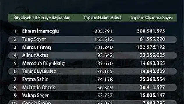 En çok okunan 5. başkan
