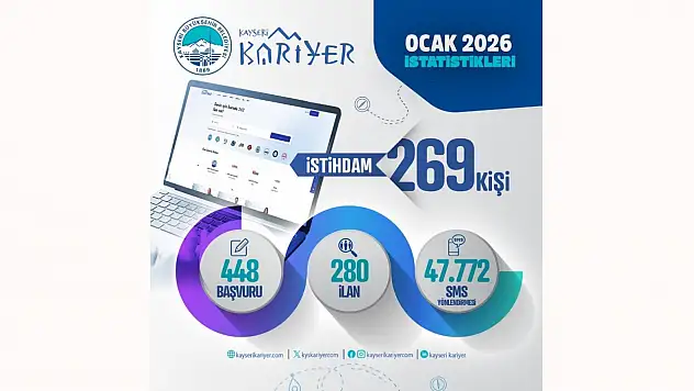 Kayseri Kariyer Merkezi Ocak ayında 269 vatandaşın istihdamına köprü oldu!